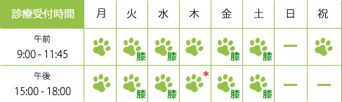 診察時間